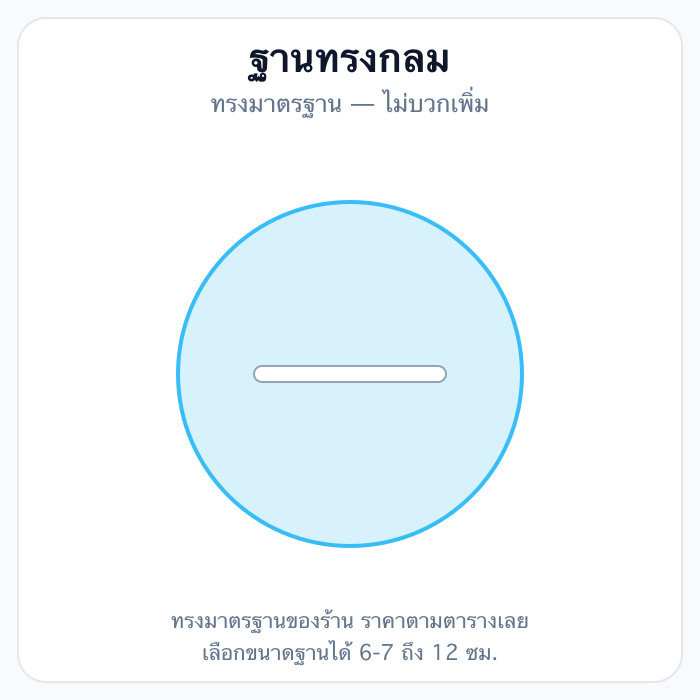 ทรงกลม
