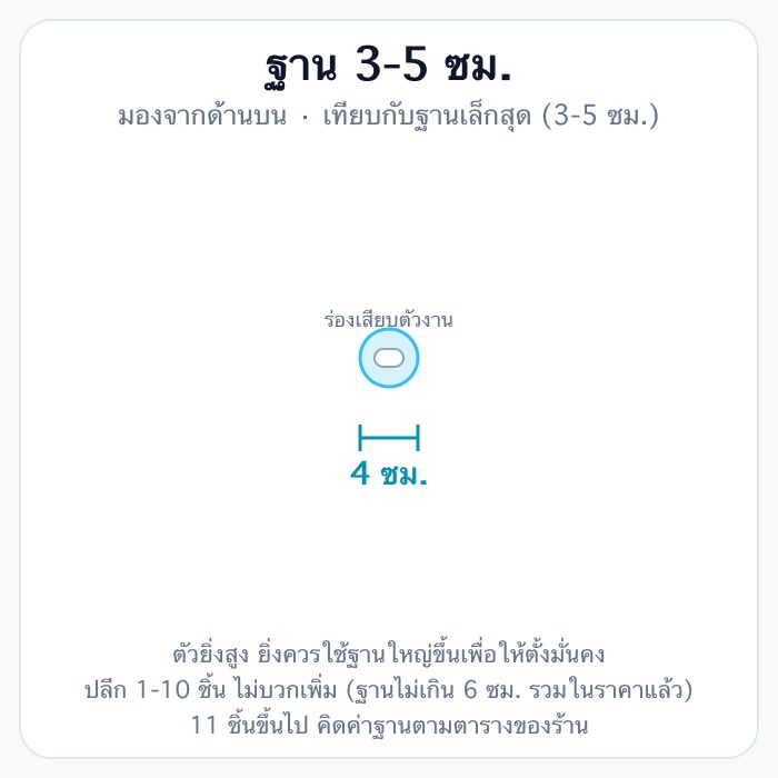 ฐาน 3-5 ซม.