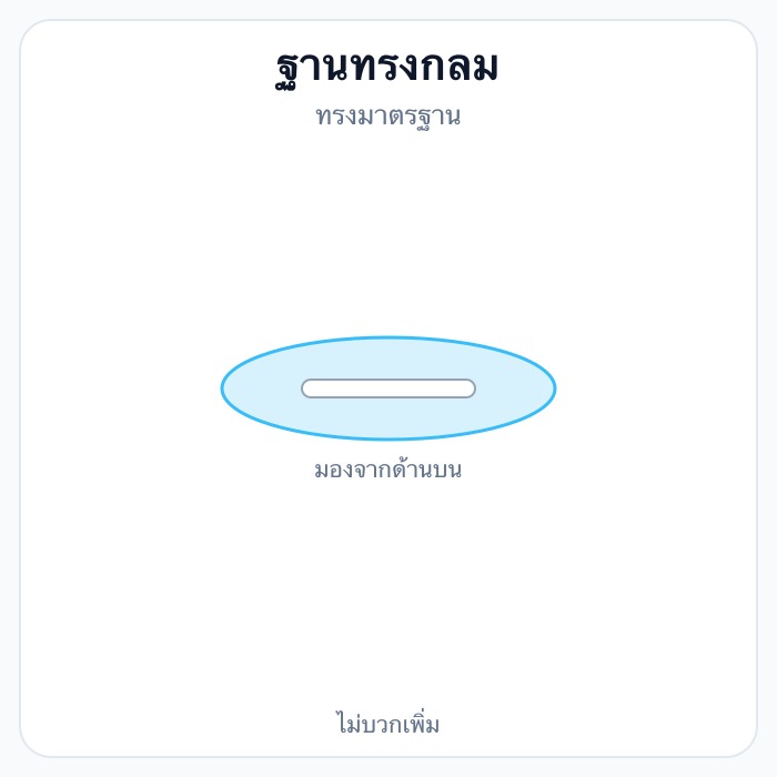 ทรงกลม