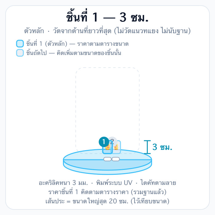 3cm