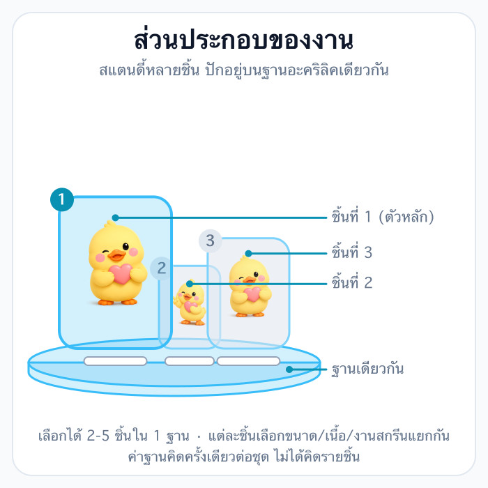 รายละเอียดเพิ่มเติม รูปที่ 1