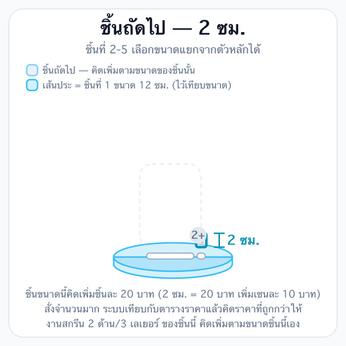 2cm