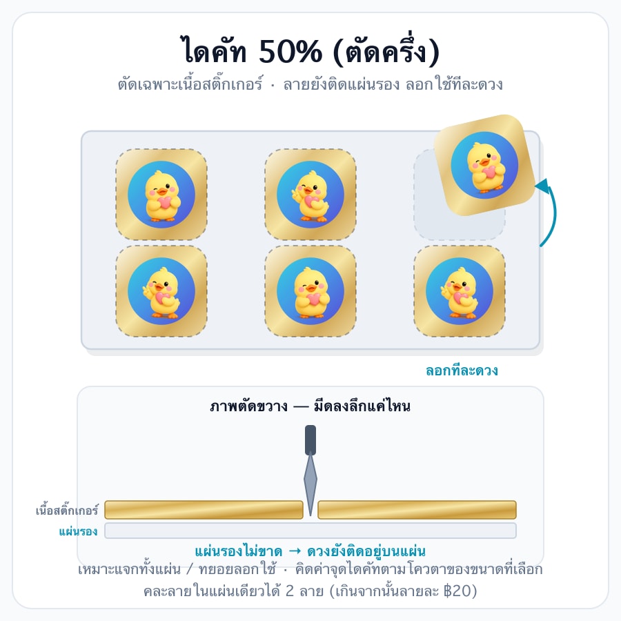 ไดคัท 50% (ตัดครึ่ง · ลอกทีละดวง)