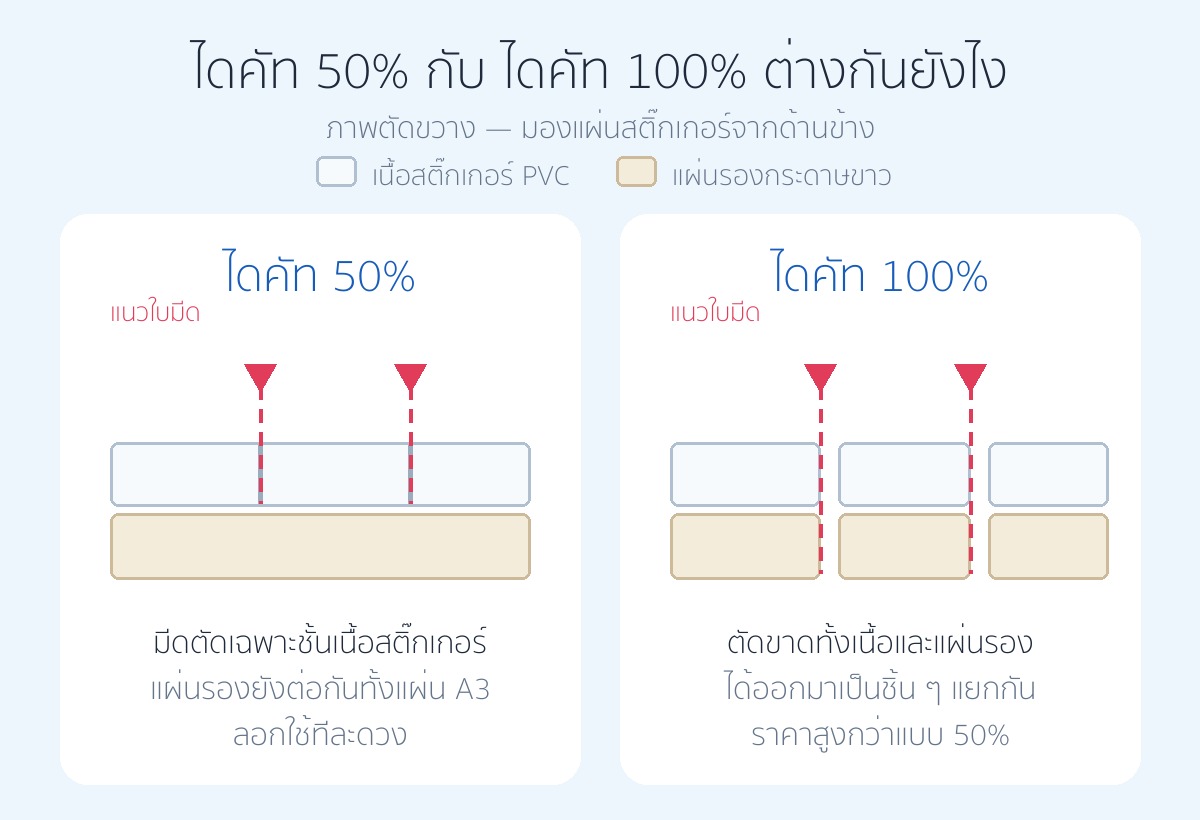 รายละเอียดงานพิมพ์ รูปที่ 2