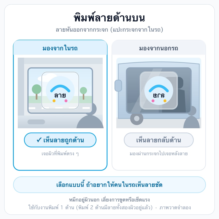 ด้านบน (ลายหันออกจากกระจก)