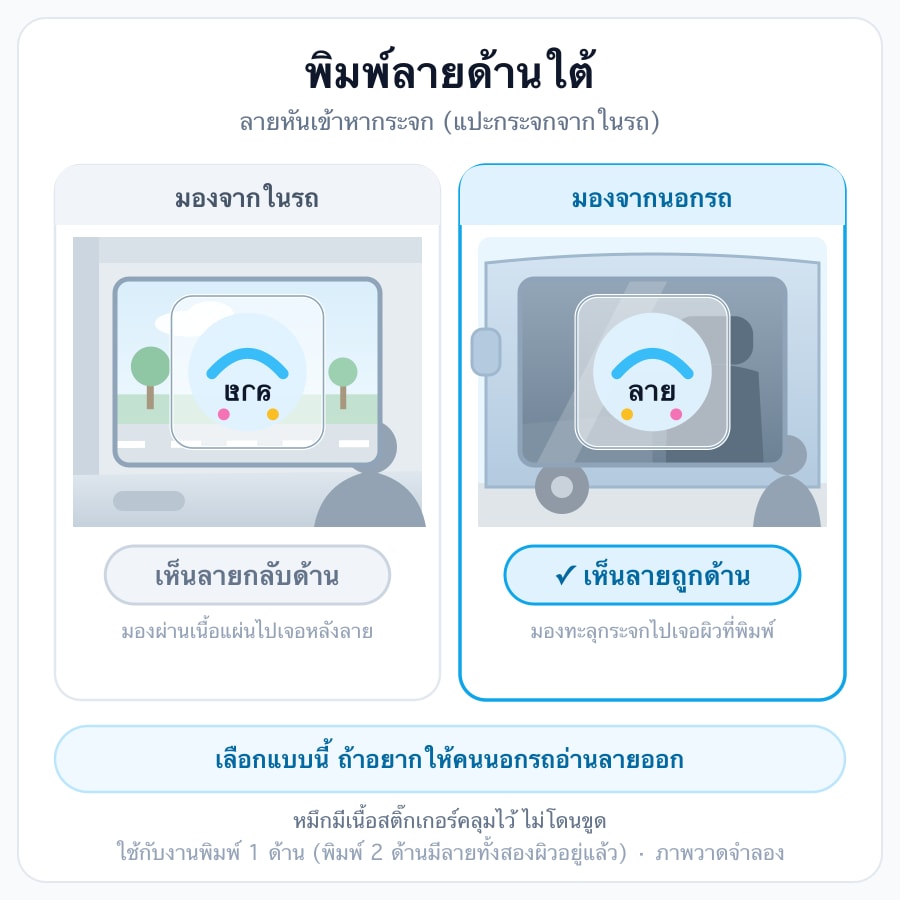 ด้านใต้ (ลายหันเข้าหากระจก)