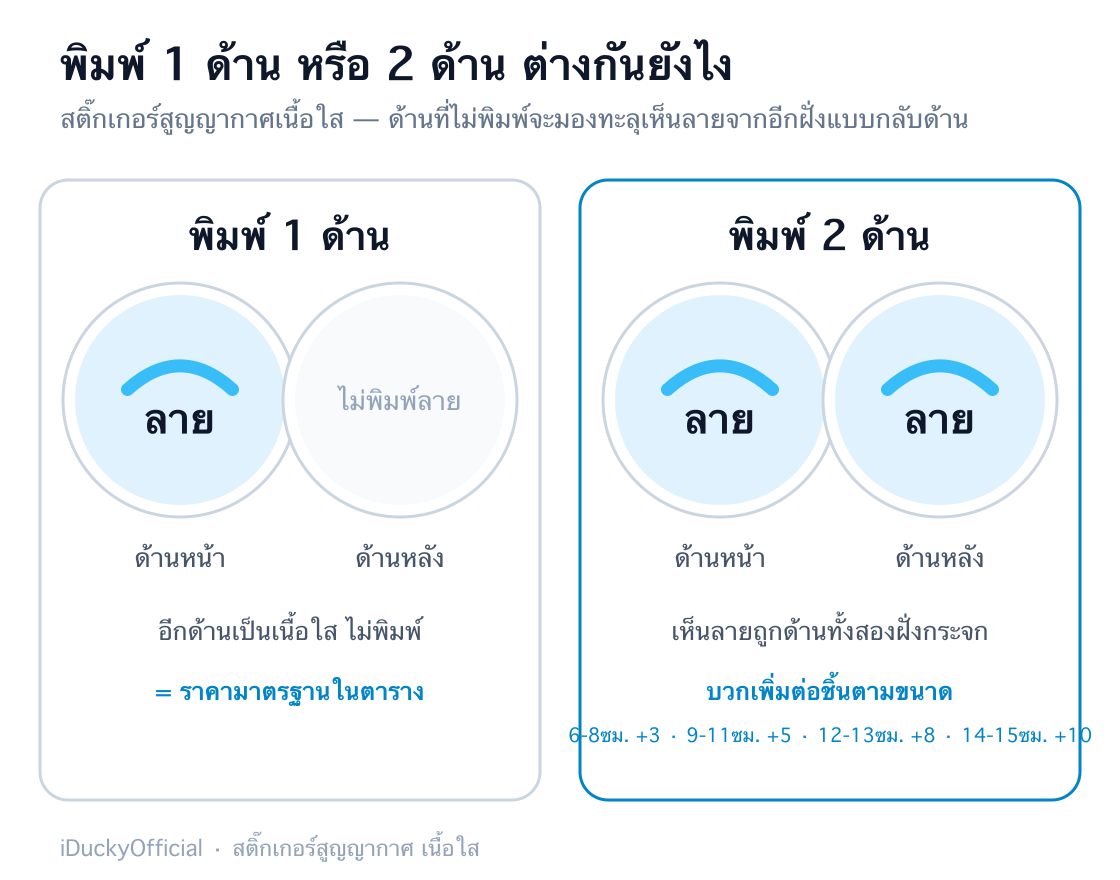 รายละเอียดเพิ่มเติม รูปที่ 2