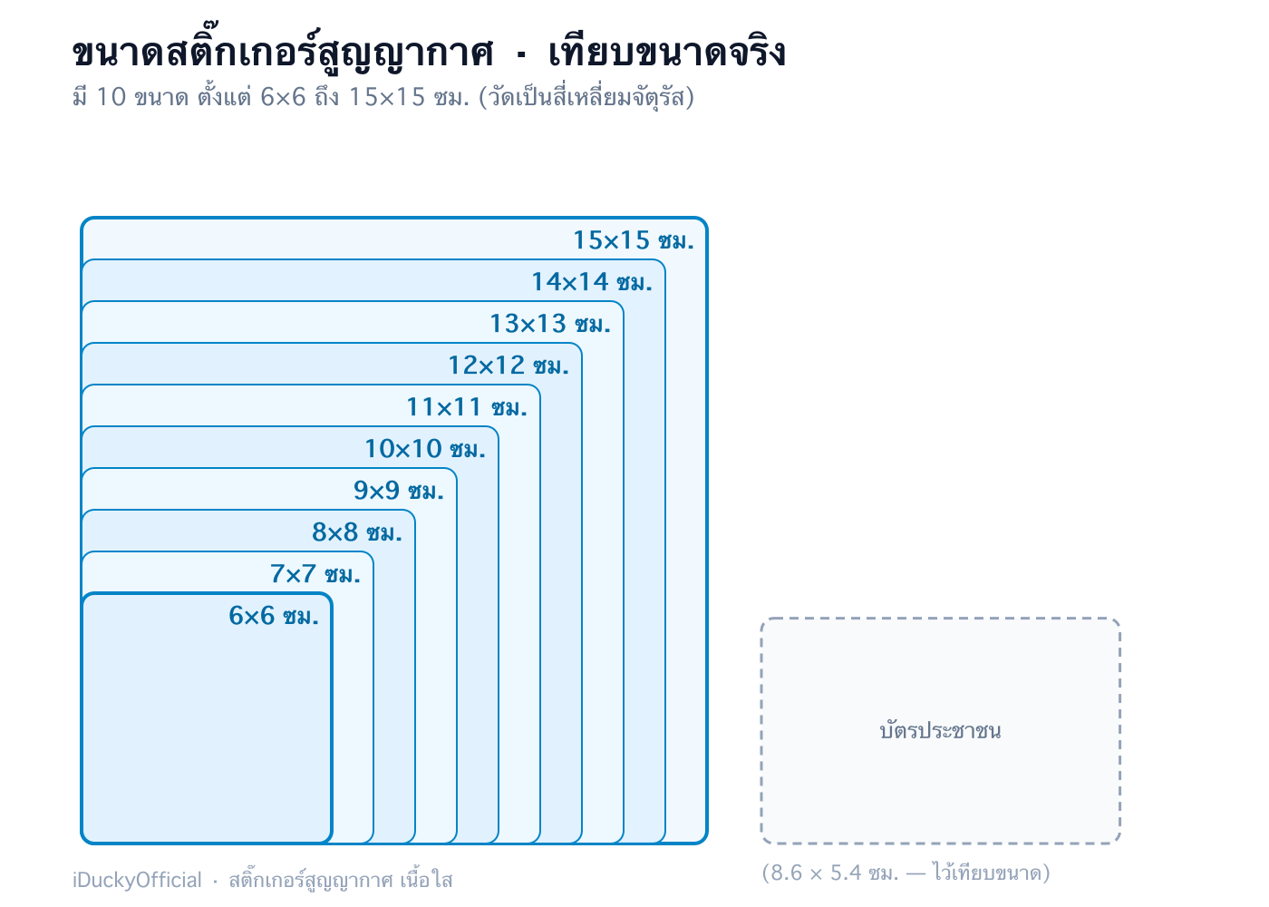 รายละเอียดเพิ่มเติม รูปที่ 1