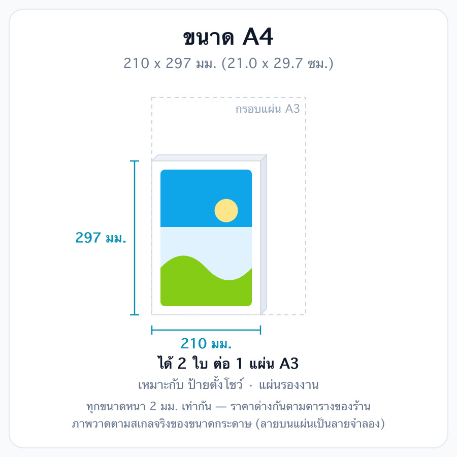 A4 (21.0 x 29.7 ซม.)