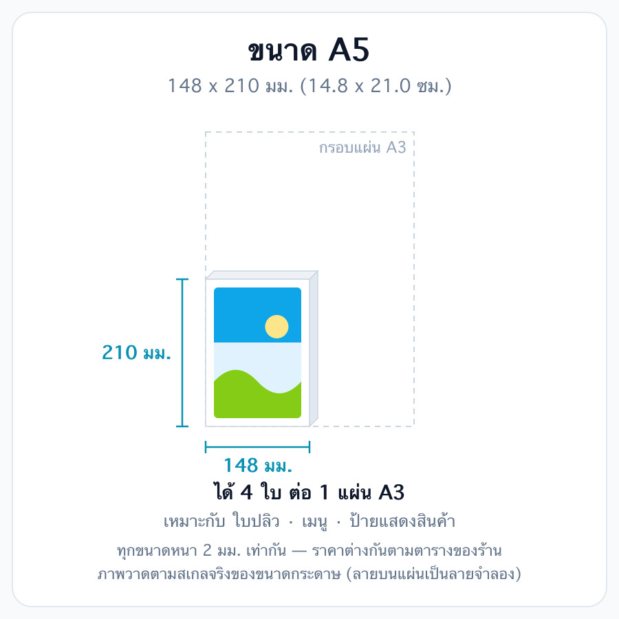 A5 (14.8 x 21.0 ซม.)