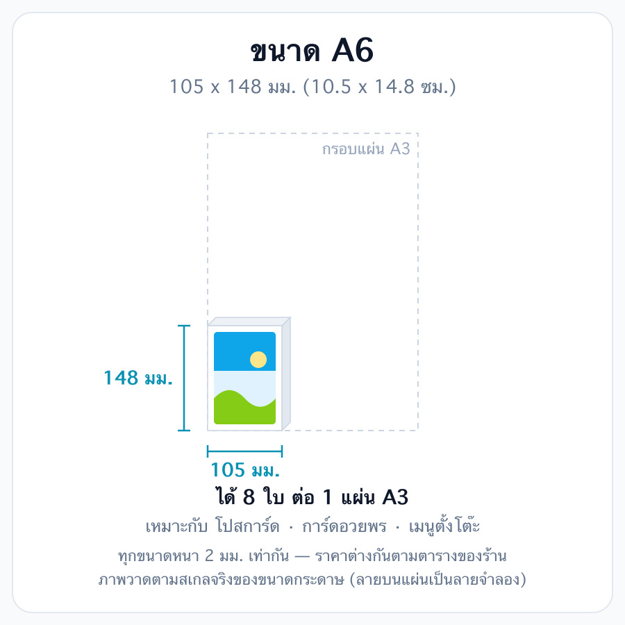 A6 (10.5 x 14.8 ซม.)