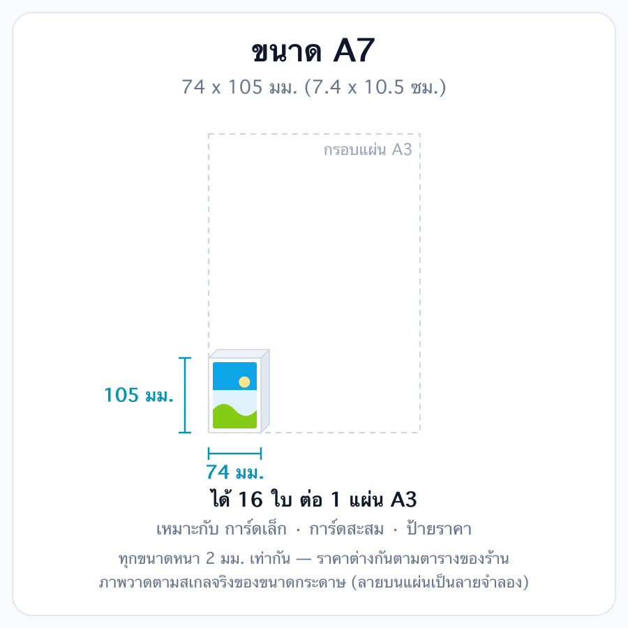 A7 (7.4 x 10.5 ซม.)