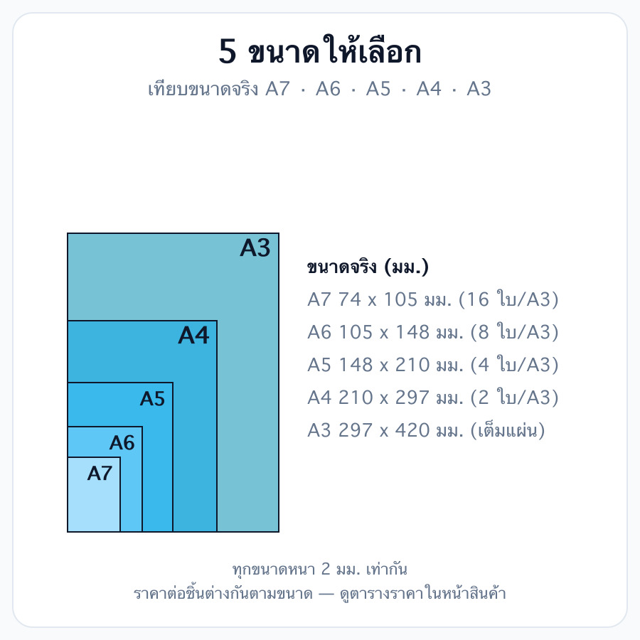 รายละเอียดงานพิมพ์ รูปที่ 1