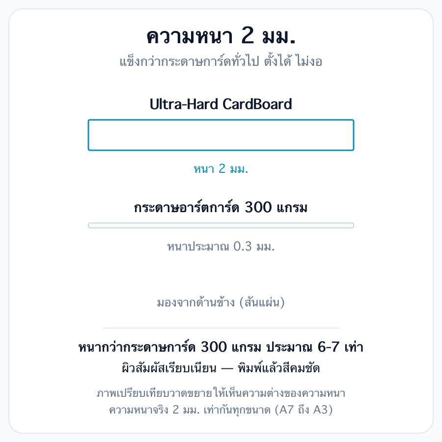 รายละเอียดงานพิมพ์ รูปที่ 2