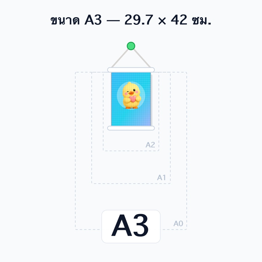 ขนาด A3