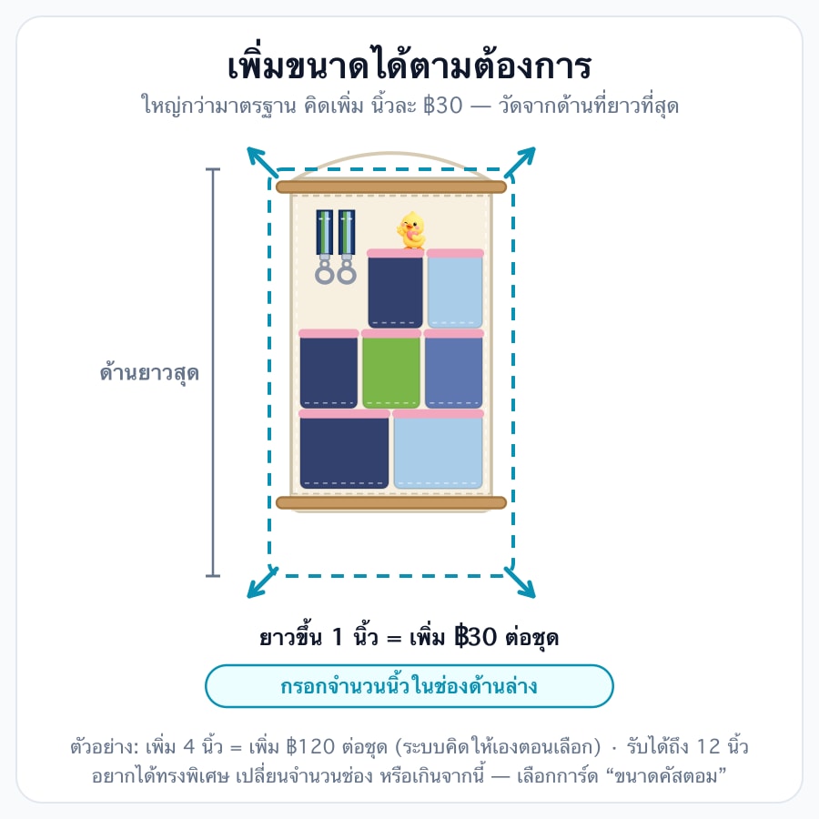 📐 เพิ่มขนาด (นิ้วละ ฿30)
